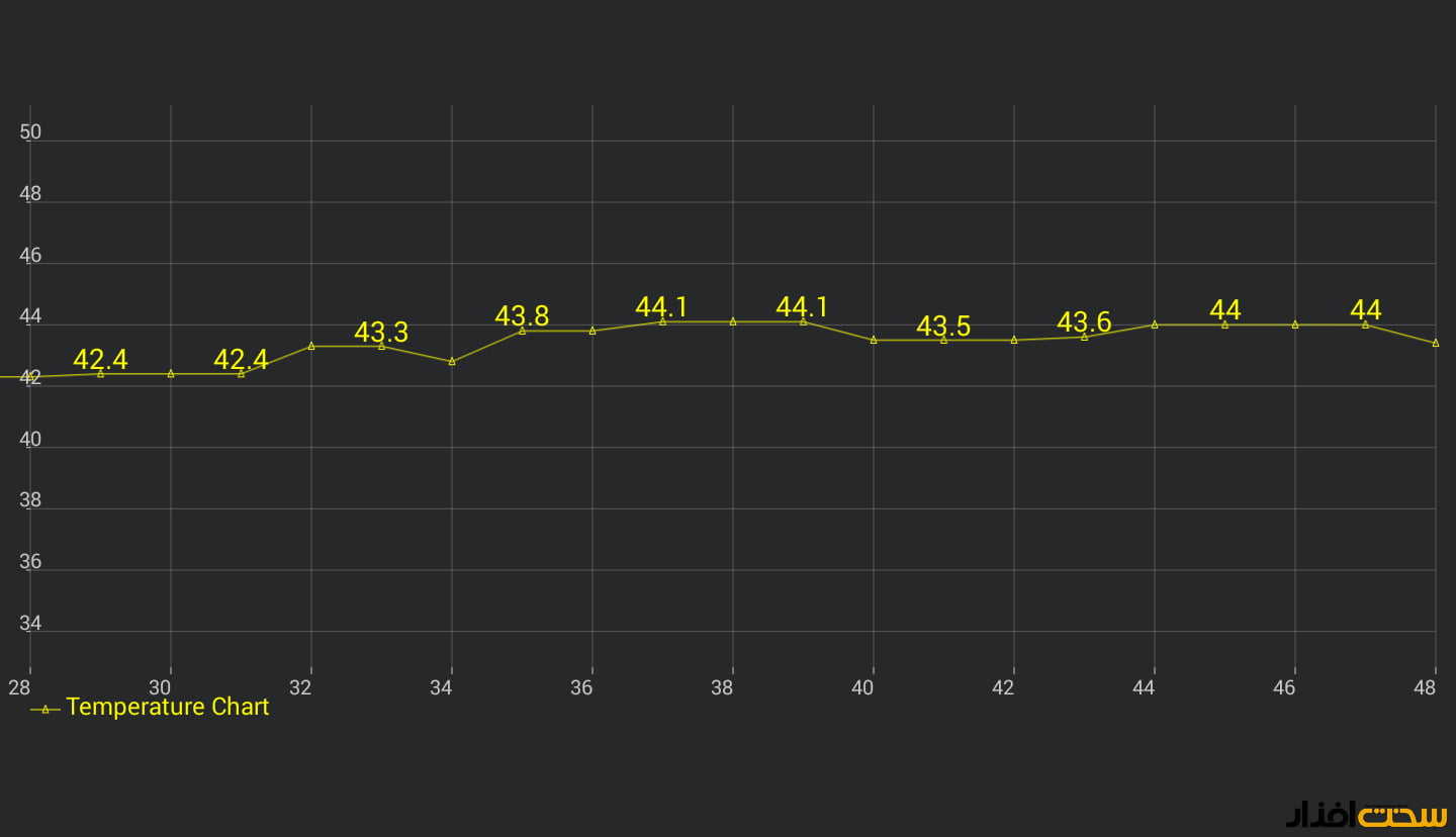 کارایی صفحه نمایش ال جی جی 3 (LG G3) در موقعیت های مختلف