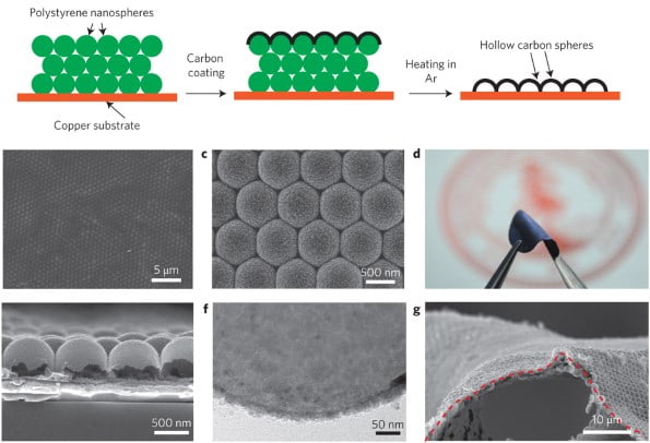ساختار میکروسکوپی باتری