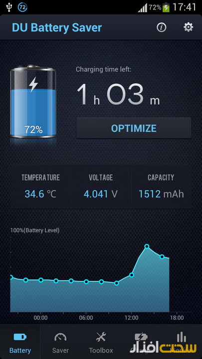 چهار اپلیکیشن برای بهینه سازی مصرف باتری در دستگاه های اندرویدی