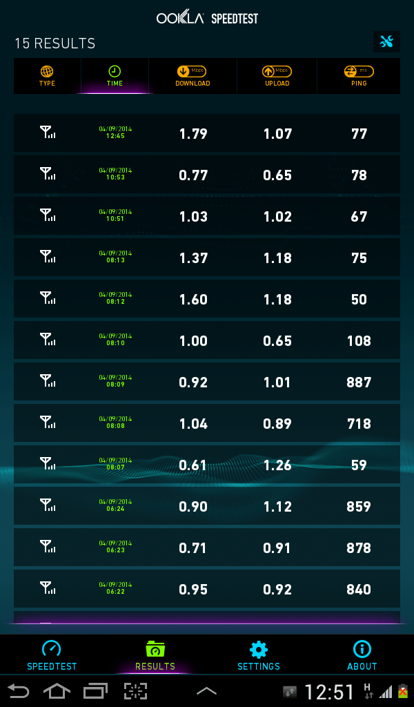 اینترنت ایرانسل نسل سوم