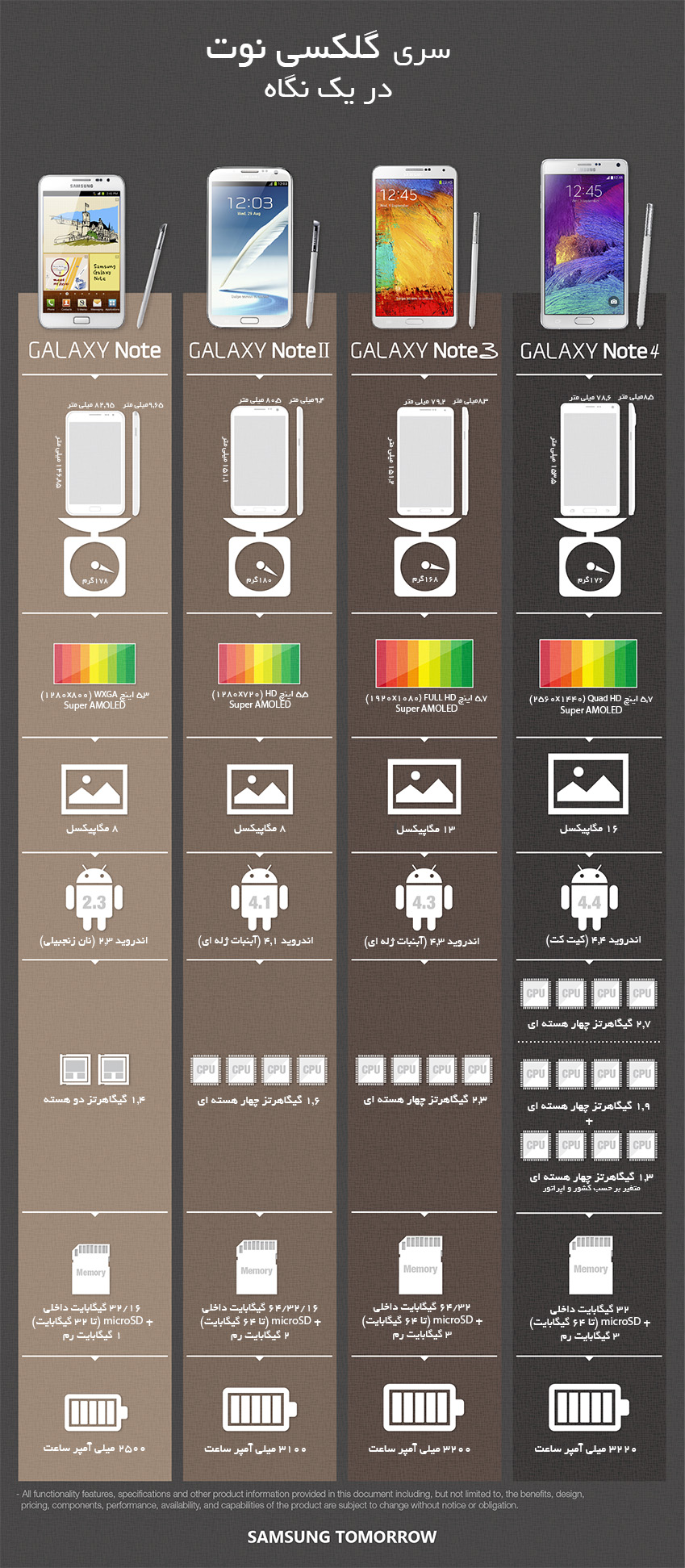 مقایسه خانواده گلکسی نوت 