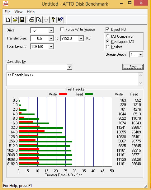 نتایج تست ATTO DISK