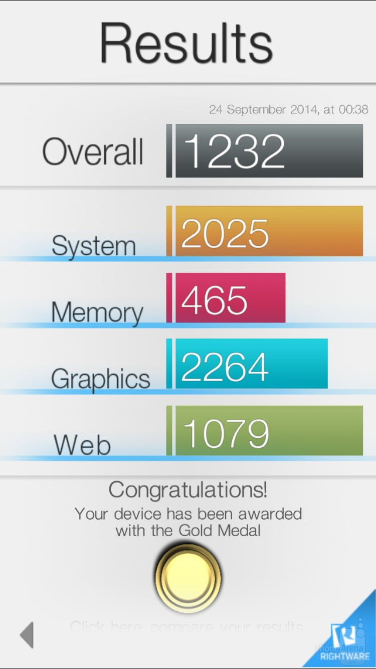 نتایج تست A8
