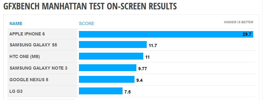 نتایج تست A8
