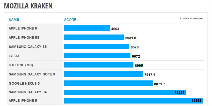 نتایج تست A8