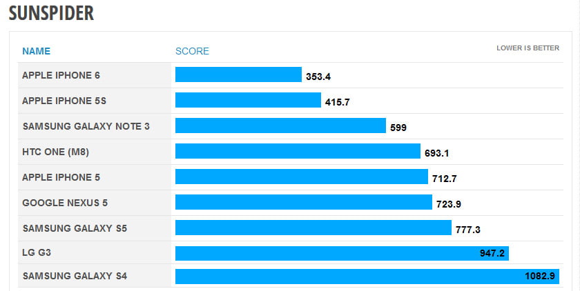 نتایج تست A8