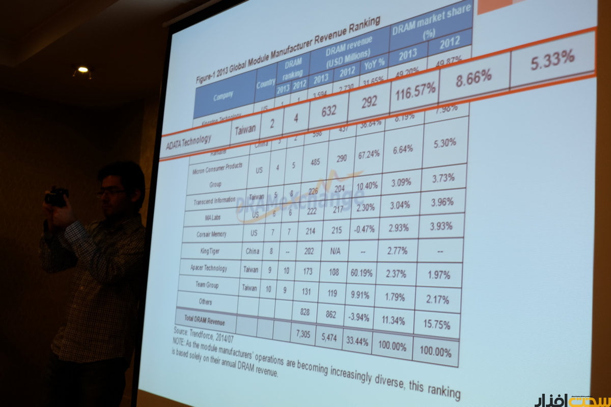 کنفرانس خبری ADATA و آونگ