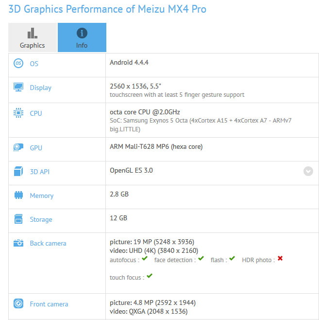 نتایج تست MX4 Pro