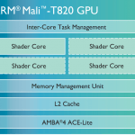 ARM-Mali-T800-GPU-family