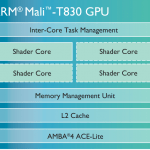 ARM-Mali-T800-GPU-family2