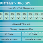 ARM-Mali-T800-GPU-family3