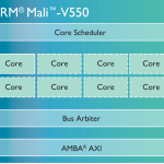 ARM-Mali-T800-GPU-family4