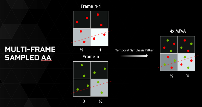 تصحیح لبه تصاویر در بازی