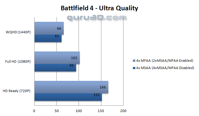 تصحیح لبه تصاویر در بازی