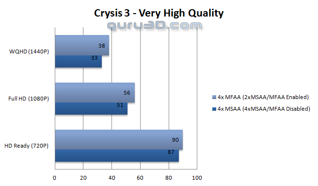 تصحیح لبه تصاویر در بازی