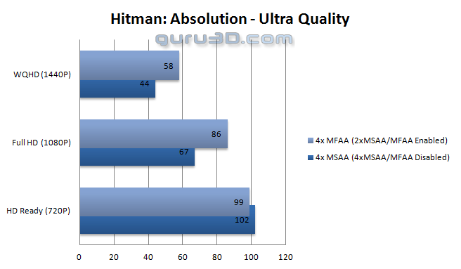 تصحیح لبه تصاویر در بازی