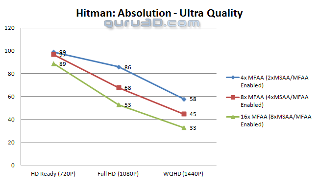 تصحیح لبه تصاویر در بازی