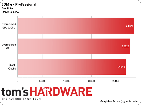 کارت گرافیک CryoVenom Radeon R9 295X2