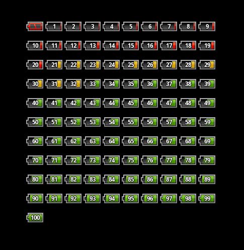 نمایش درصد باتری