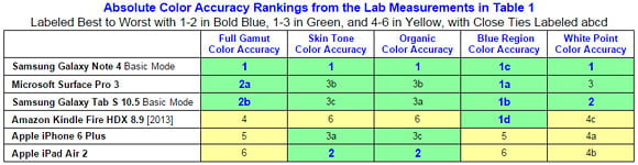 نتایج تست صفحه نمایش