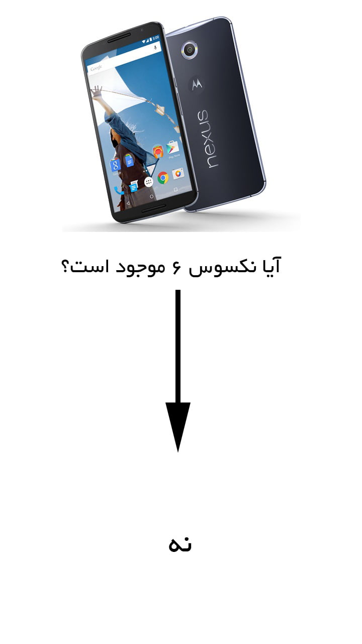 فلوچارت موجودی نکسوس 6