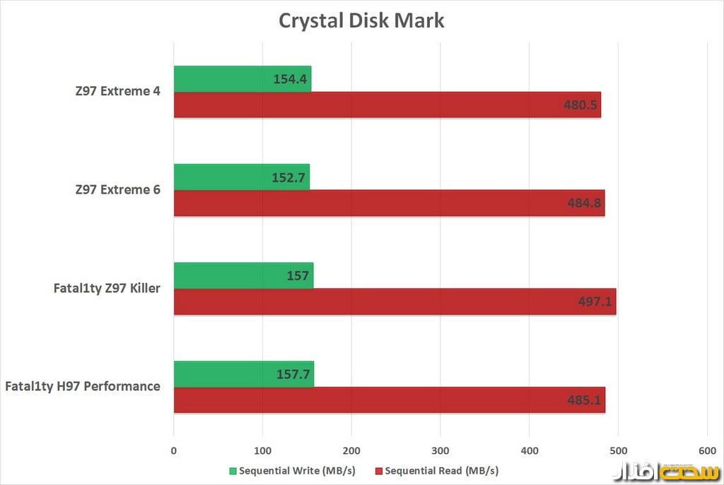 نتایج تست مادربردهای ازراک