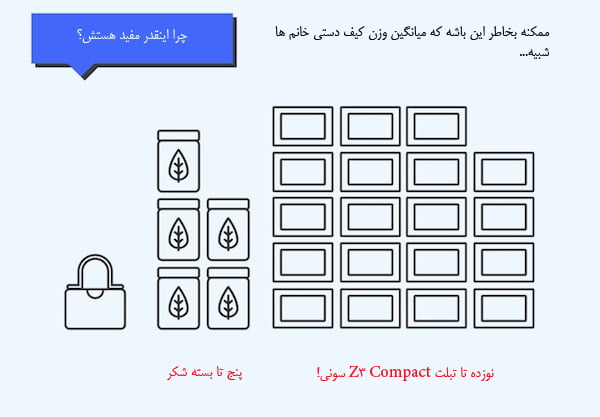 تبلت z3 compact سونی