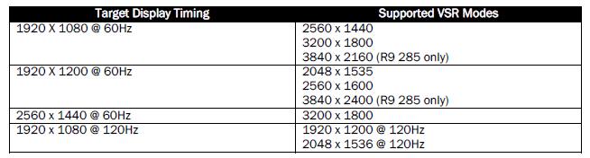 درایور جدید امگای ای ام دی
