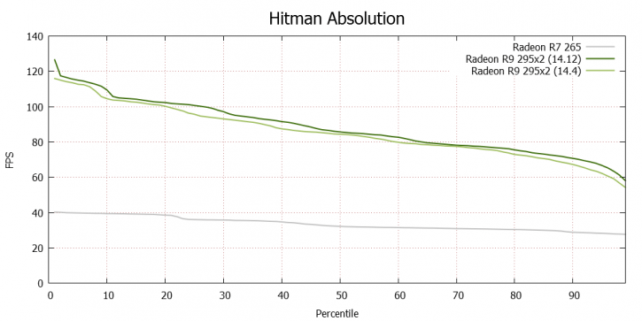 درایور جدید امگای ای ام دی