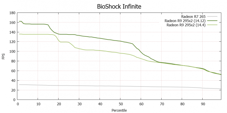 درایور جدید امگای ای ام دی