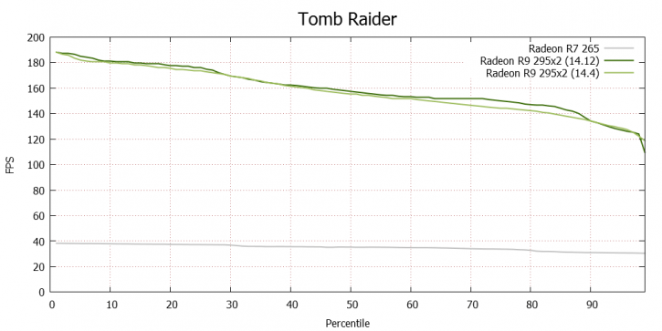 درایور جدید امگای ای ام دی