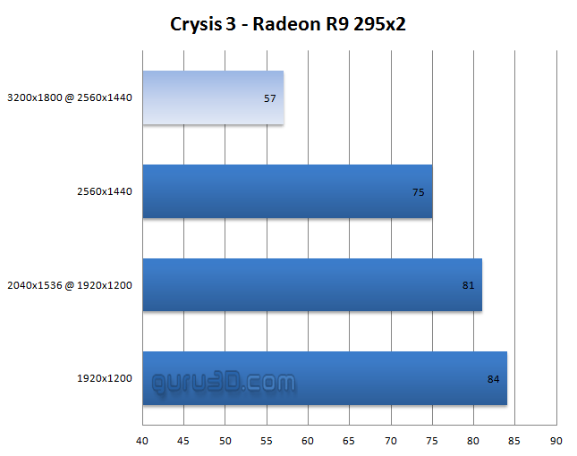 درایور جدید امگای ای ام دی