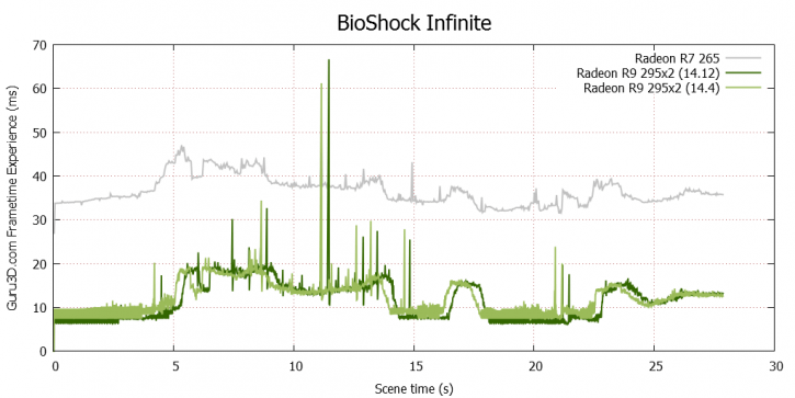 درایور جدید امگای ای ام دی