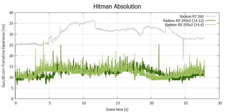 درایور جدید امگای ای ام دی