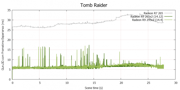 درایور جدید امگای ای ام دی