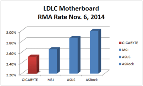میزان برگشتی مادربرد