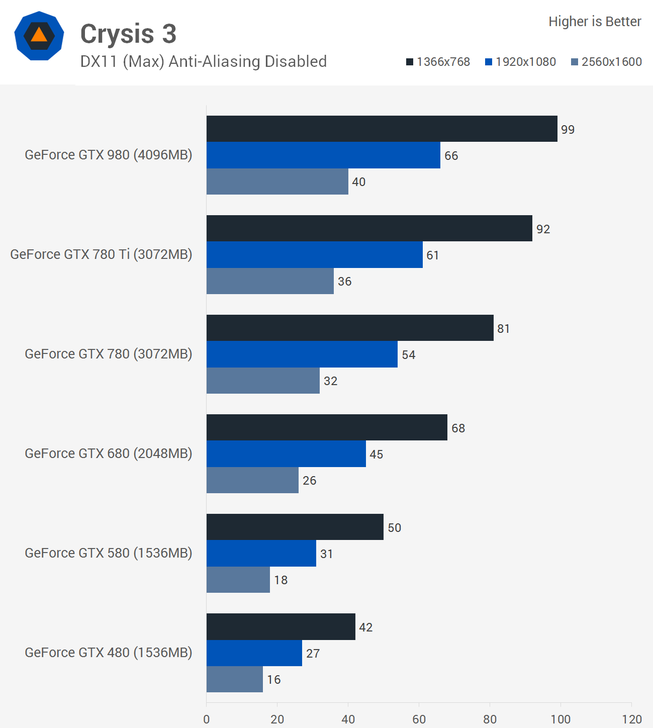 بازی کرایسیس 3