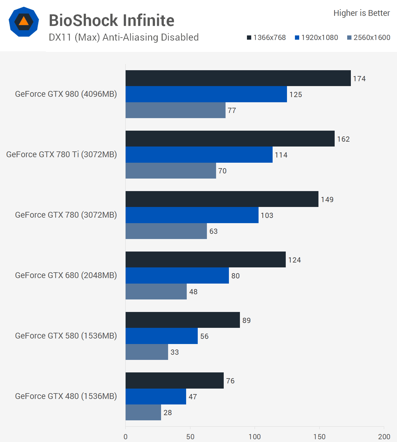 بازی BioShock Infinite