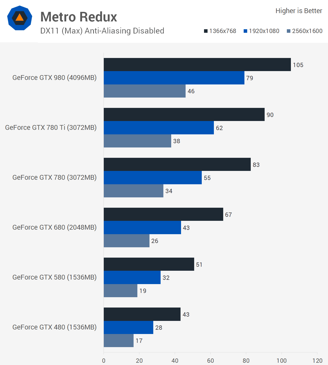 بازی Metro Redux