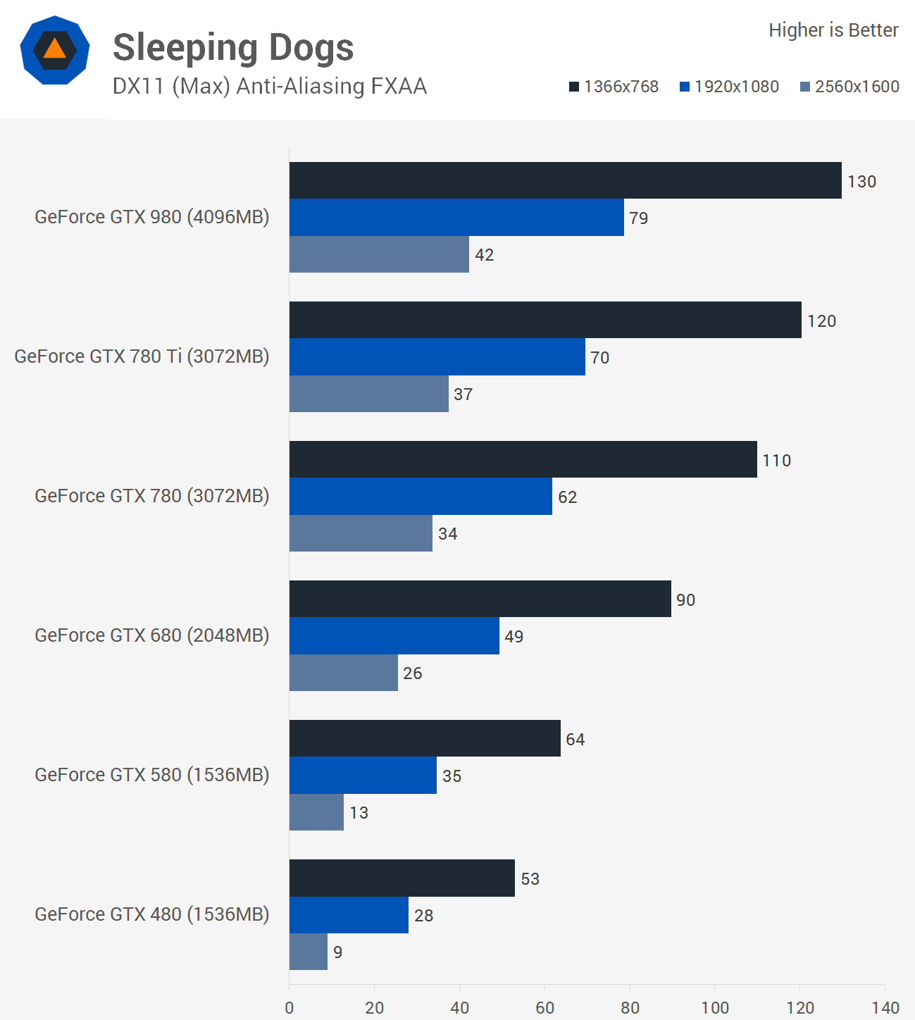 بازی Sleeping Dogs