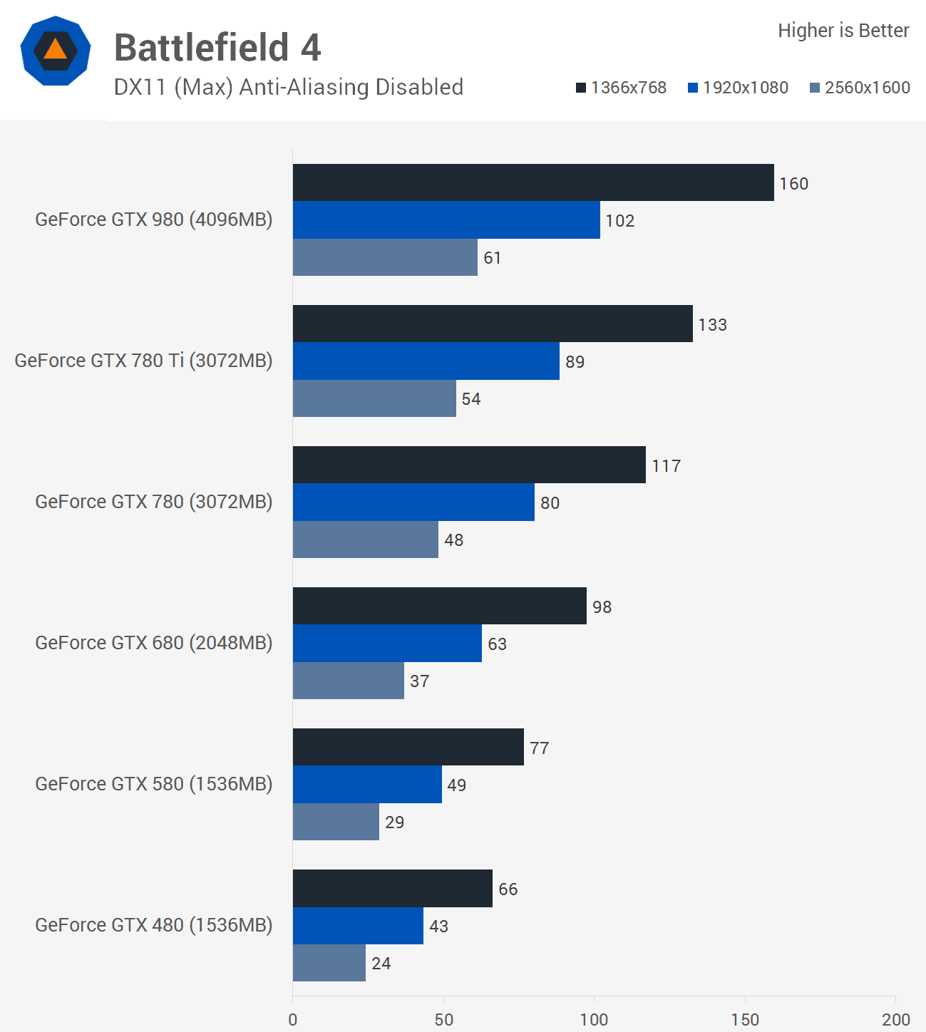 بازی Battlefield 4