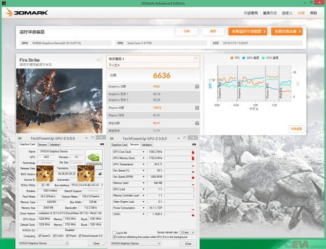 نتایج GTX 960 