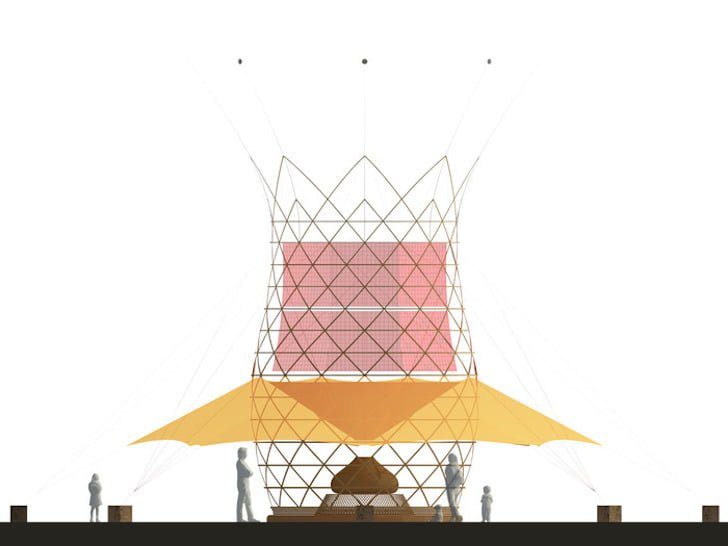 فناوری های جدید