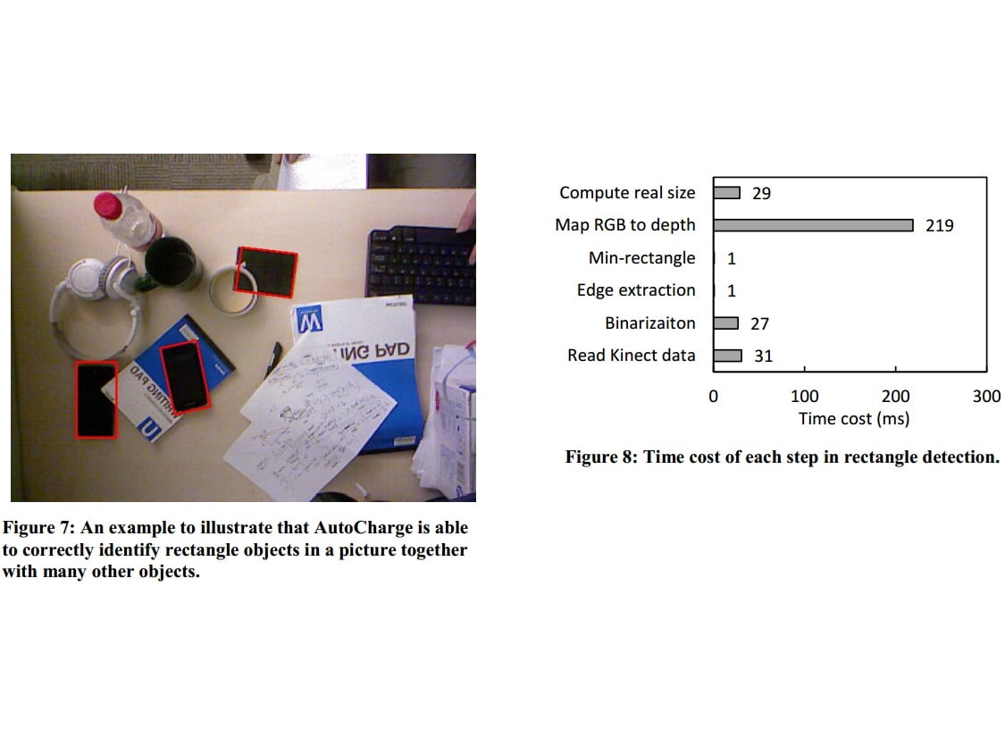 شارژ نوری مایکروسافت 