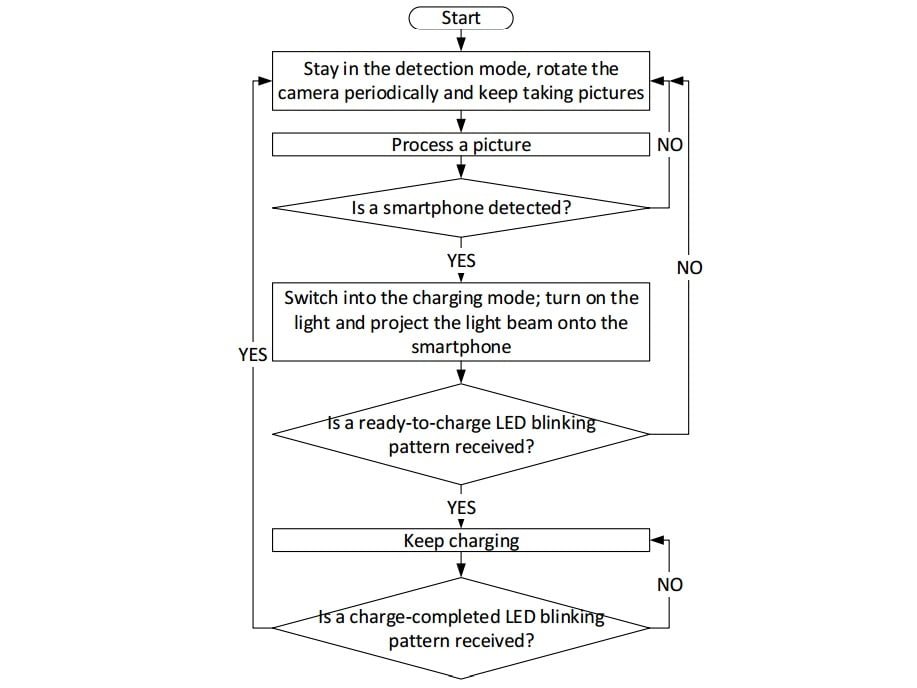 شارژ نوری مایکروسافت 