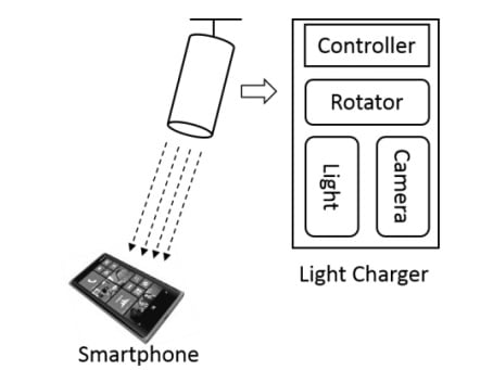 شارژ نوری مایکروسافت 