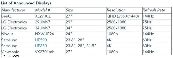 لیست مانیتور دارای امکان Freesync