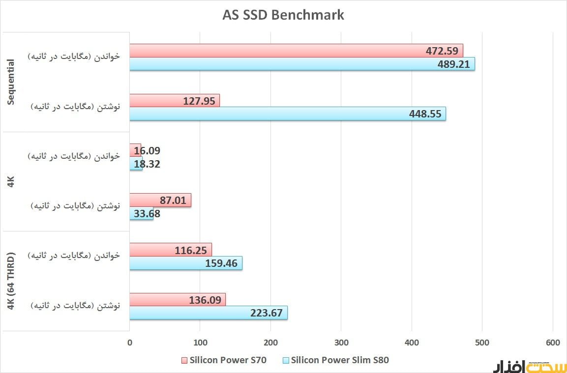 درایو SSD سیلیکون پاور Slim S80 240GB