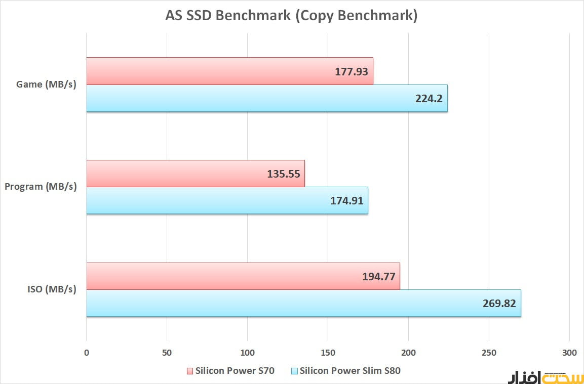 درایو SSD سیلیکون پاور Slim S80 240GB
