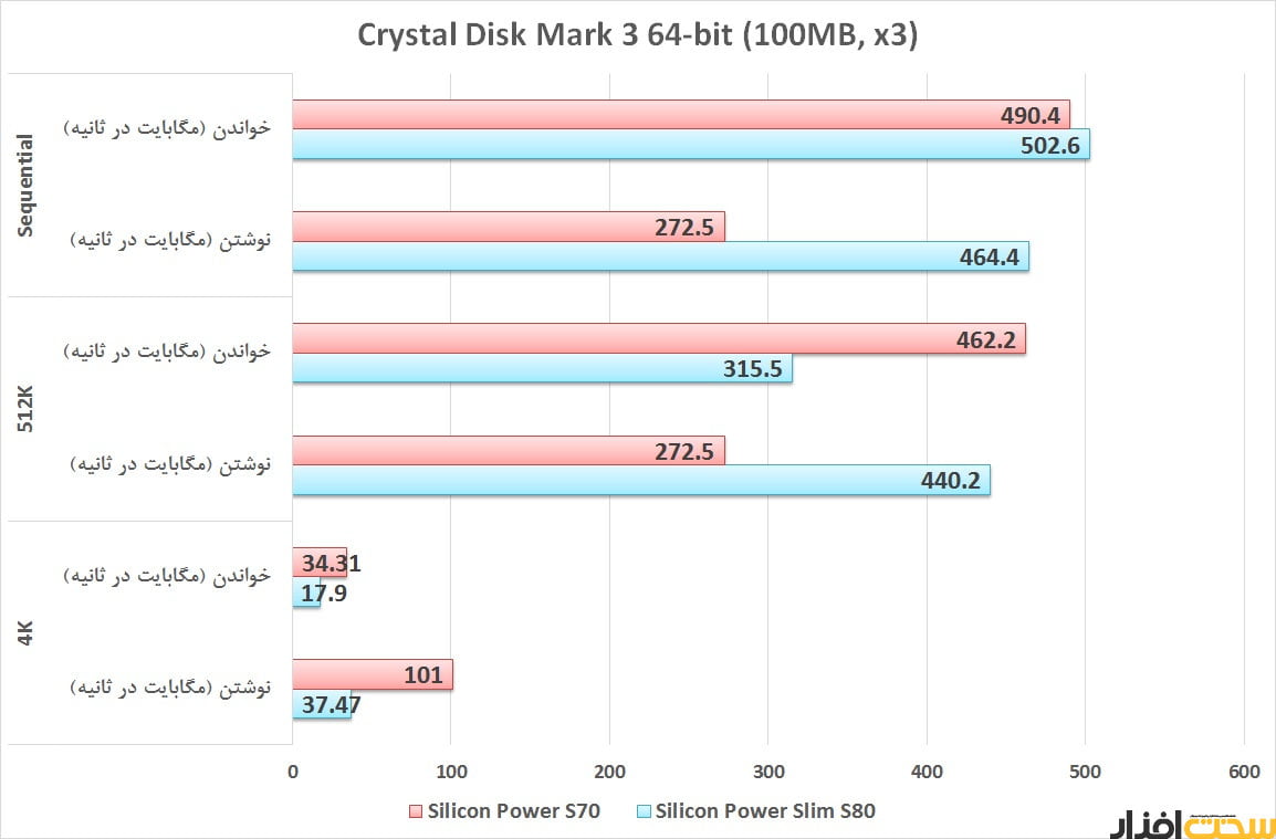 درایو SSD سیلیکون پاور Slim S80 240GB